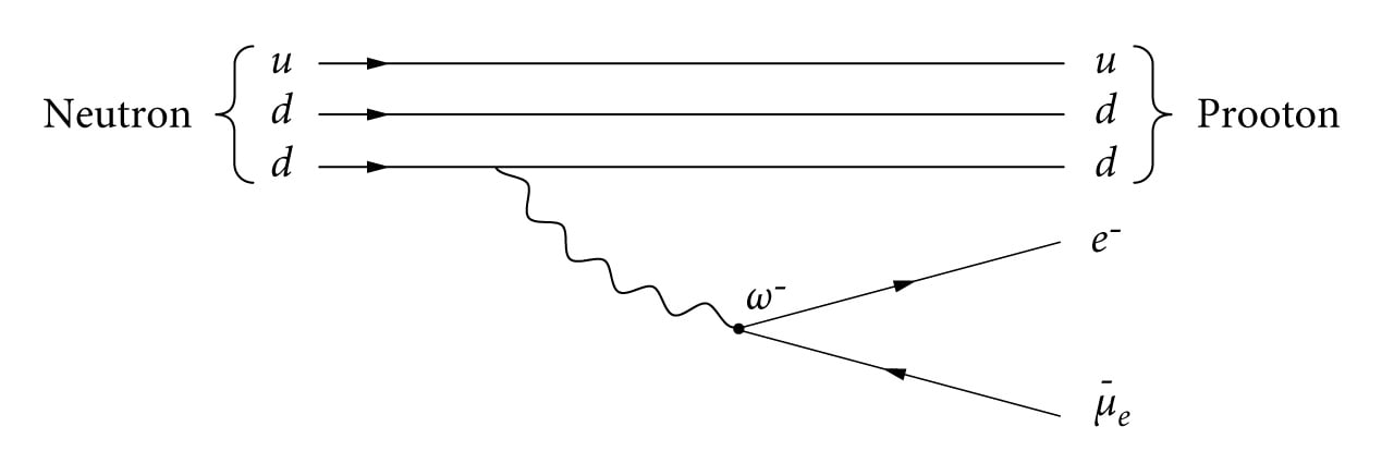 Neutroni beetalagunemine