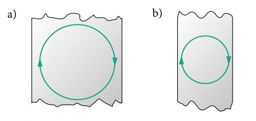 Pöörisvoolud metallides