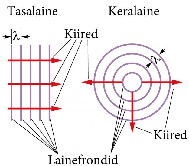 Tasalaine ja keralaine