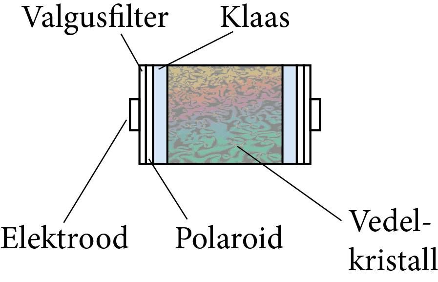 Vedelkristall-kuvari piksli ehitus