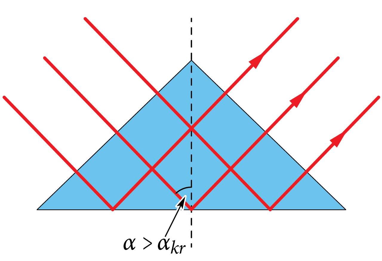 Total reflection in a prism
