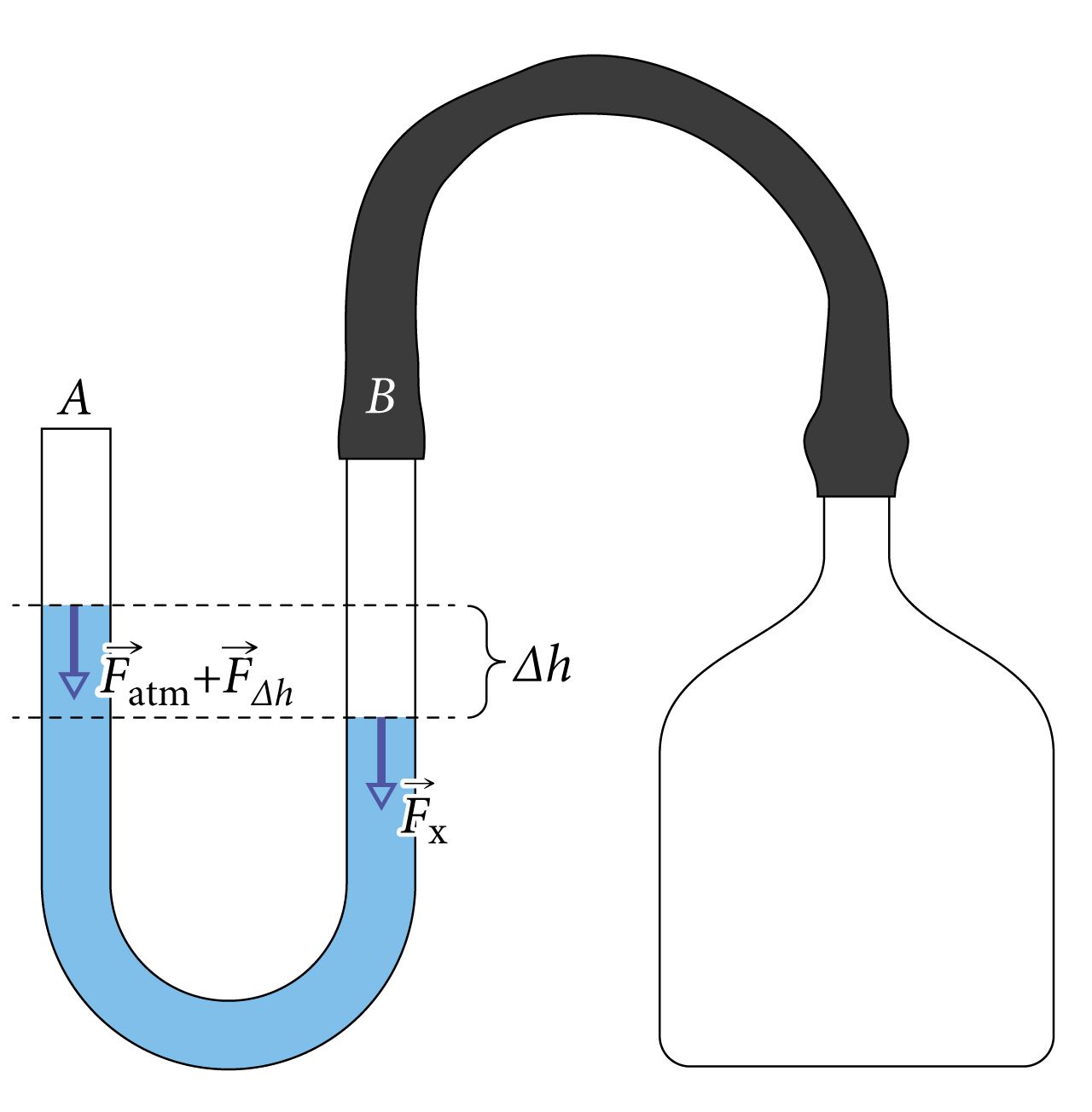 U-tube manometer