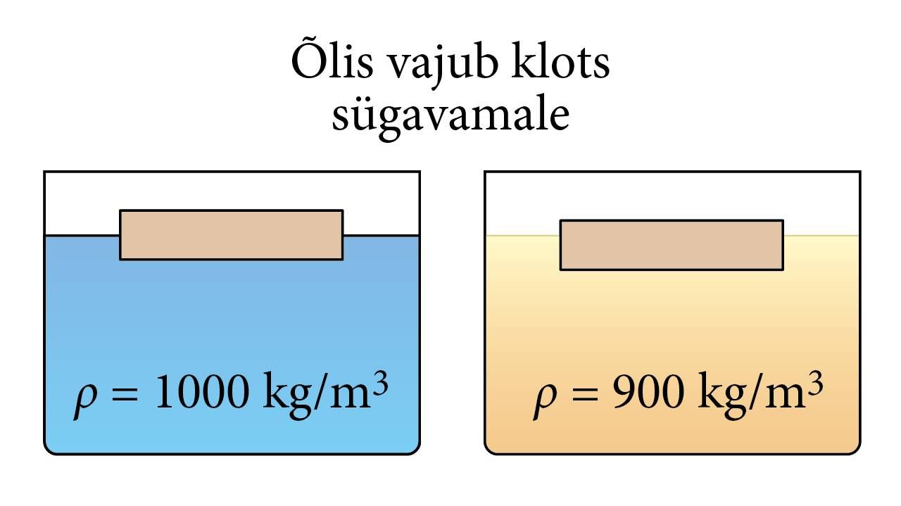 Klots õlis ja vees