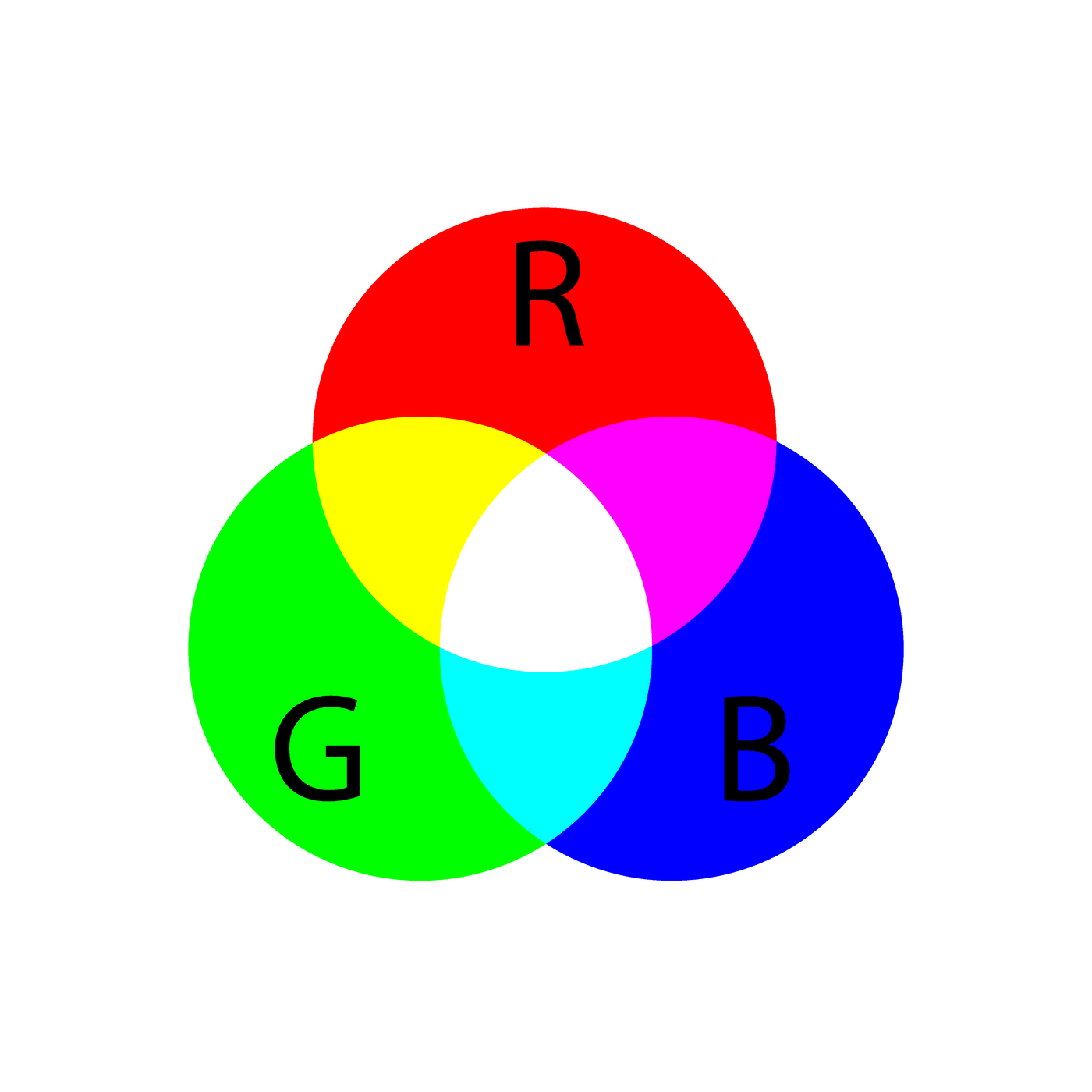 RGB color system