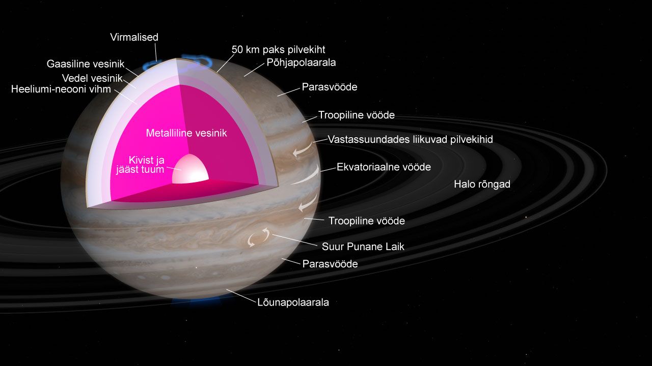 Planeet Jupiteri läbilõige