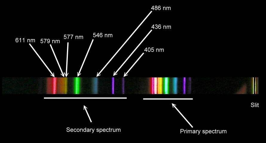 Päevavalguslambi spekter
