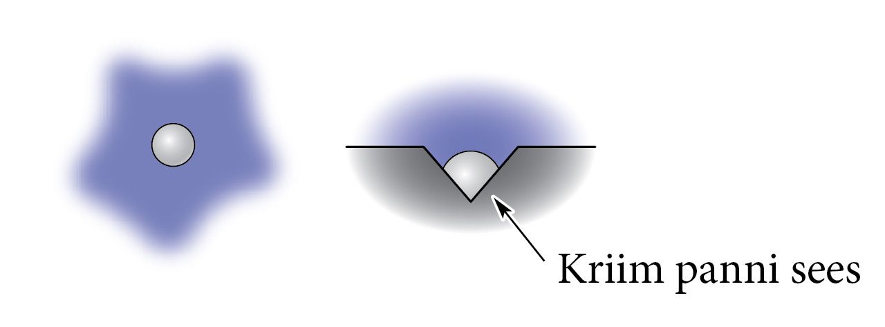 Mull vees ja kriimustuses<br>