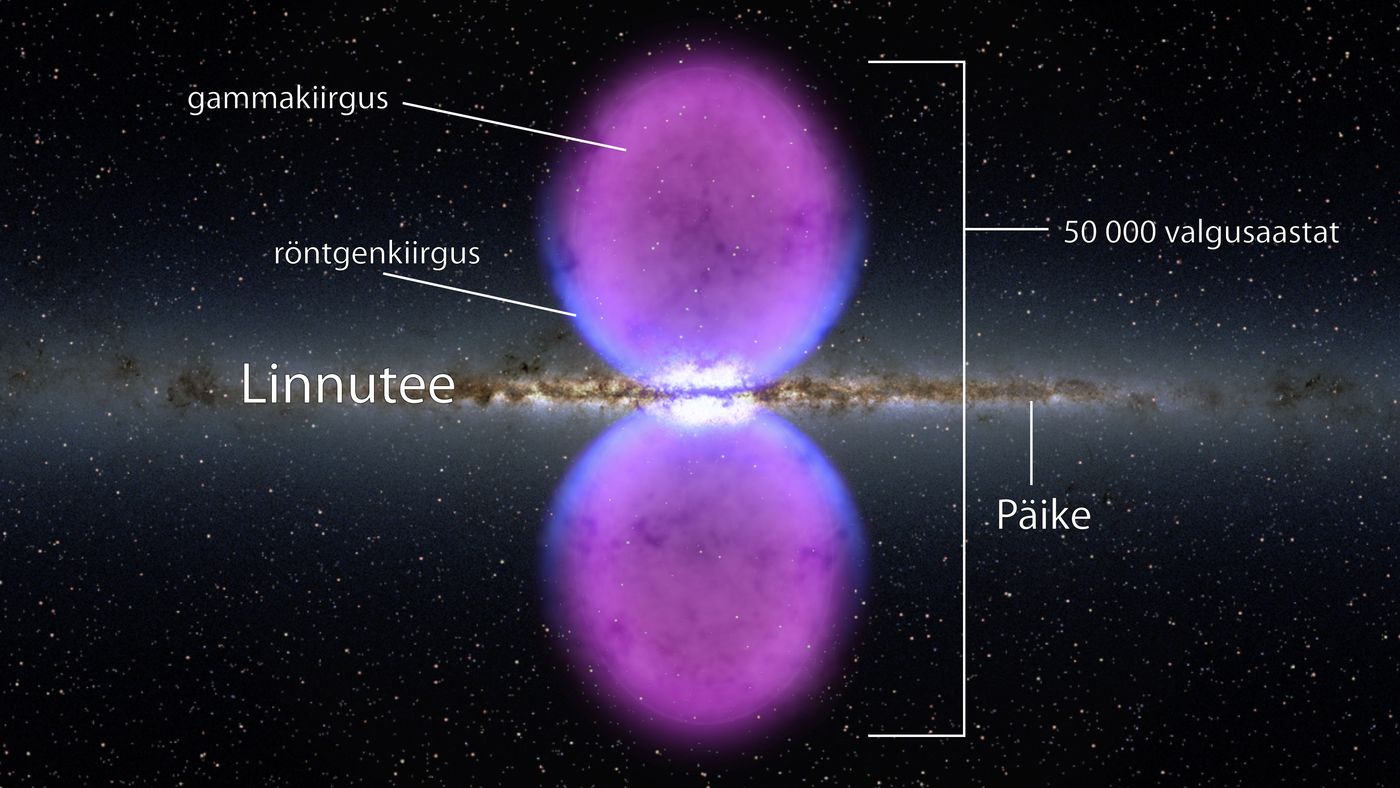 Linnutee ja Fermi mullid<br>