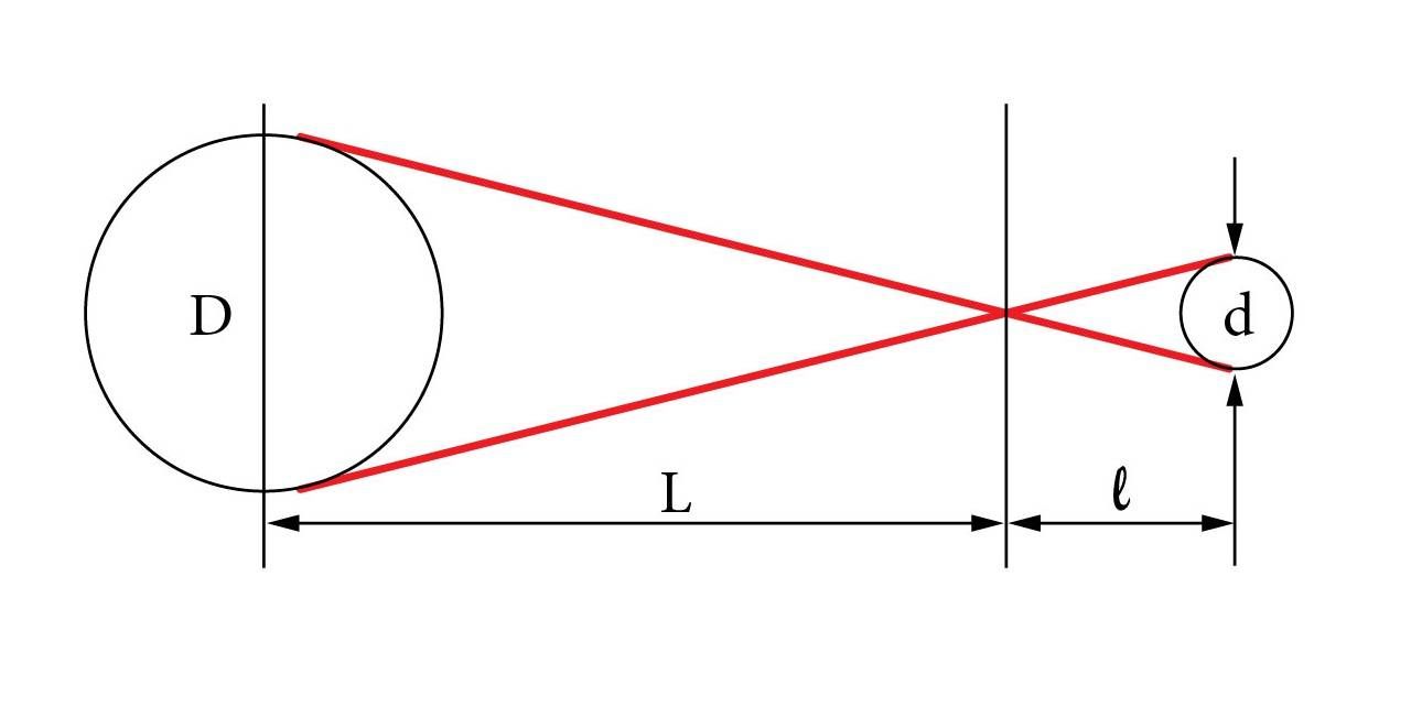 Päikese läbimõõdu määramine: geomeetria<br>