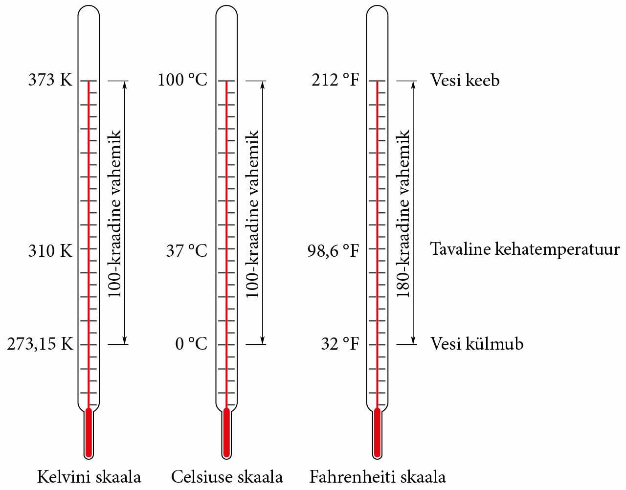 Temperatuuriskaalade võrdlus