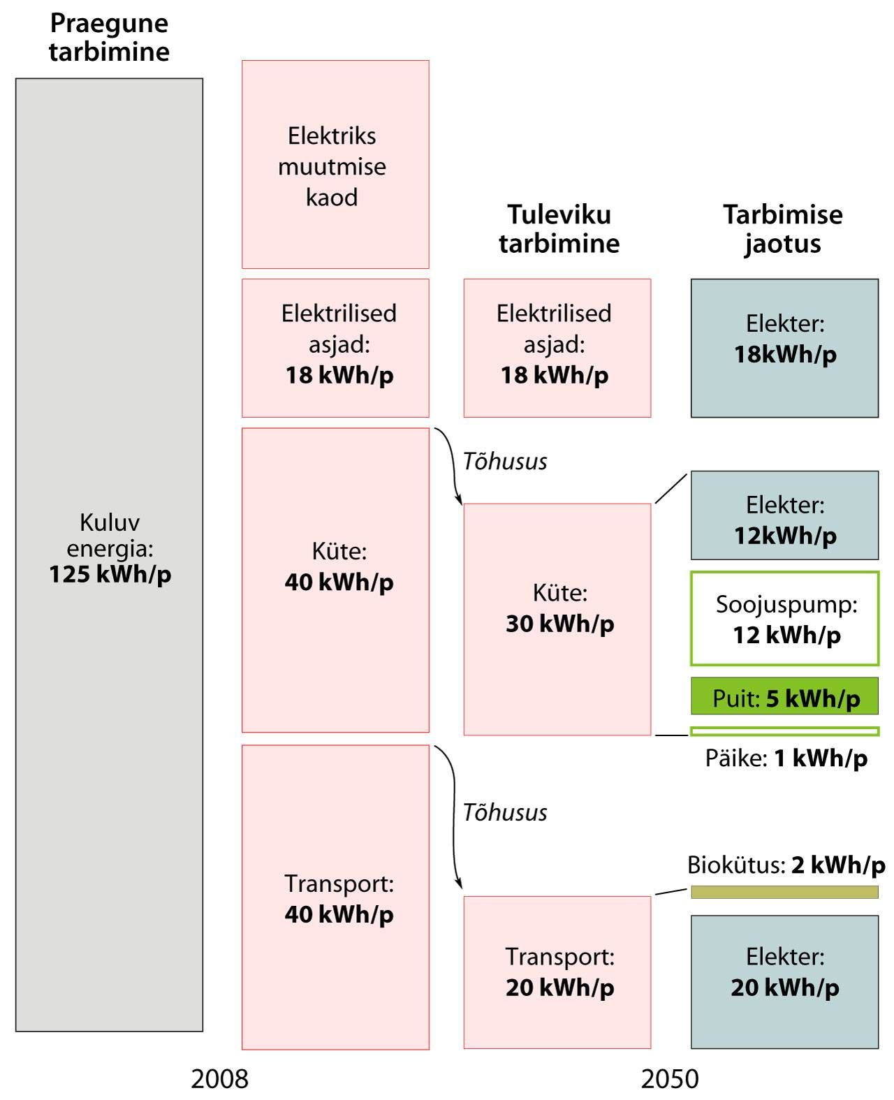 Energiatarbimine