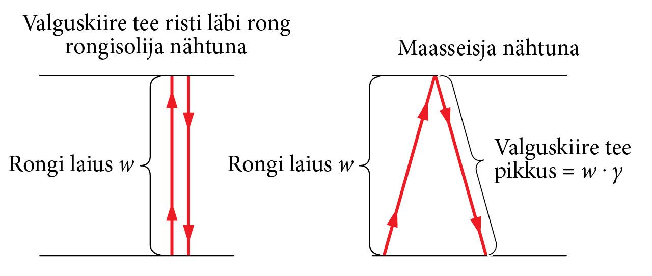 Liikuv ja liikumatu
