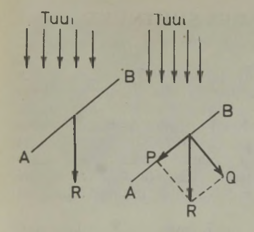 Tuul tõukab purje