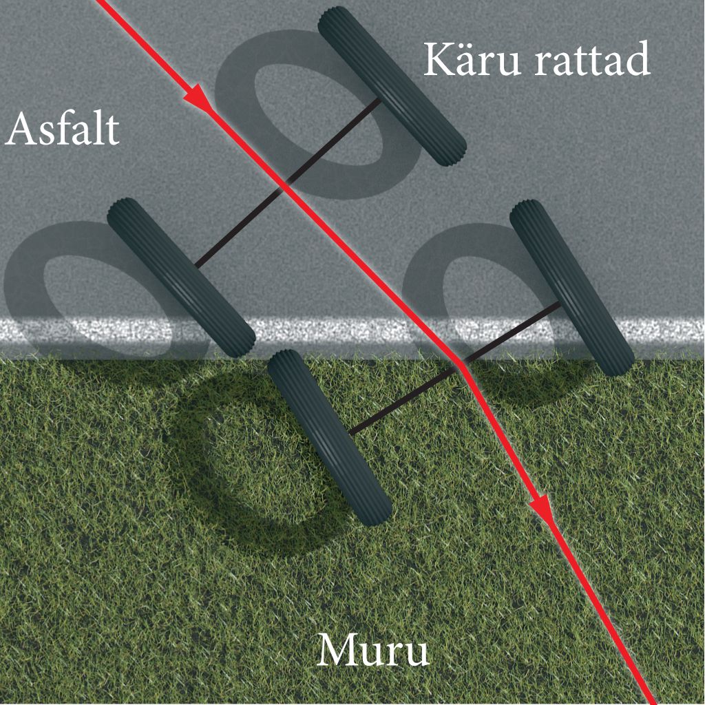 Käru rataste veeremine üleminekul asfaldilt murule