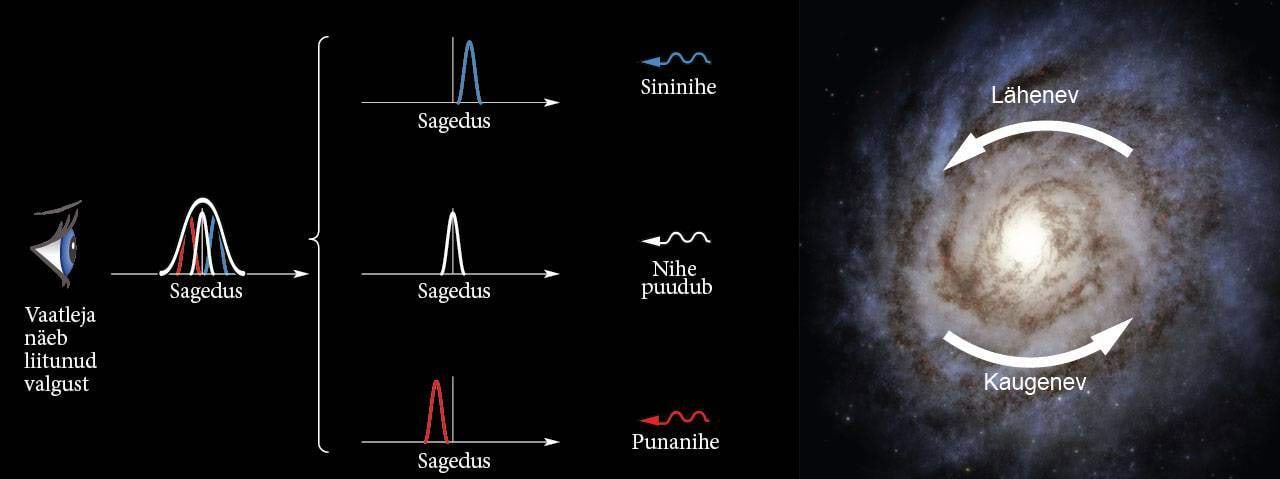 Galaktika valguse spektri jooned laienevad