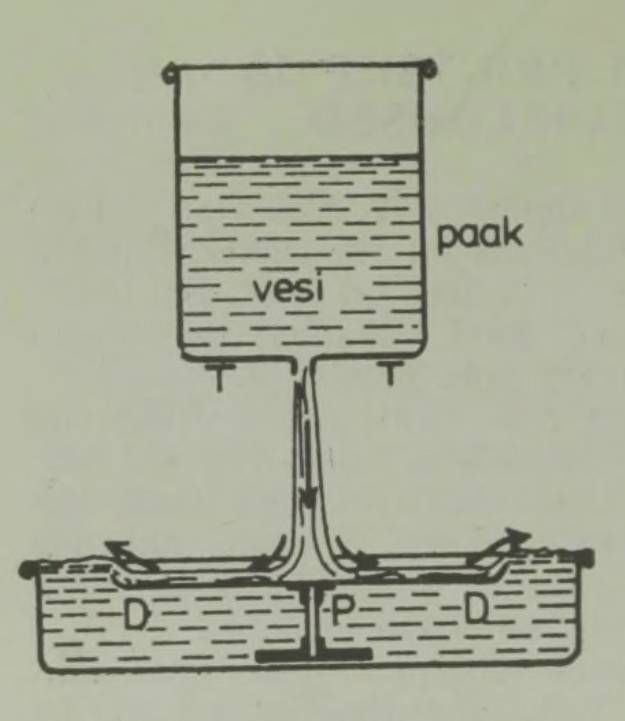 Ketas tõuseb üles