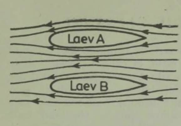 Bernoulli printsiip: kaks rööbiti laeva