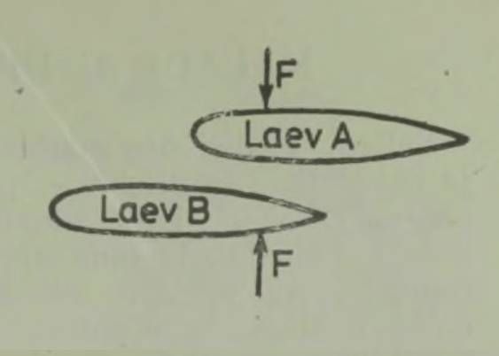 Bernoulli printsiip: kaks laeva