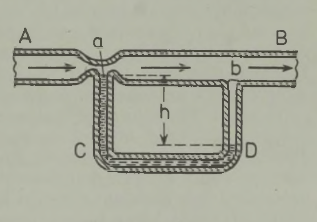 Bernoulli printsiibi illustratsioon