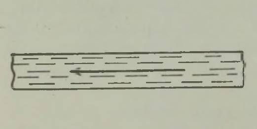 Vedeliku rahulik (laminaarne) voolamine torus