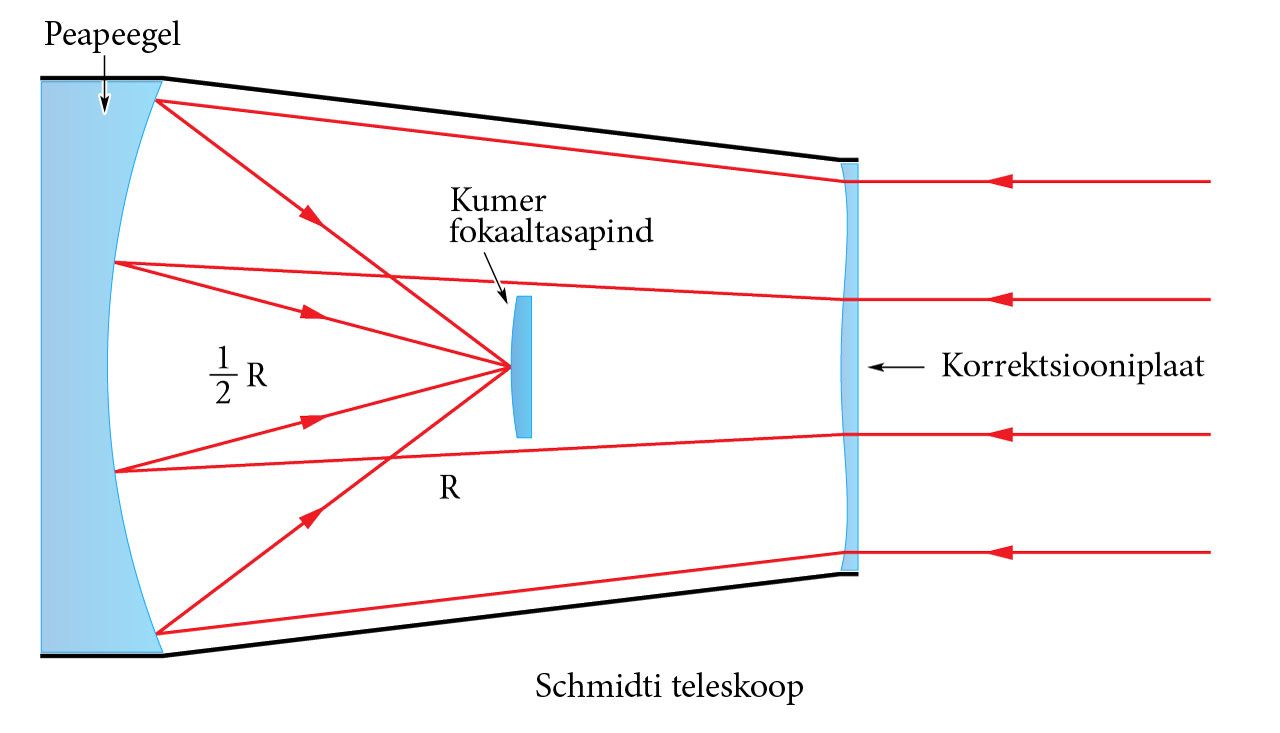 Schmidti teleskoop