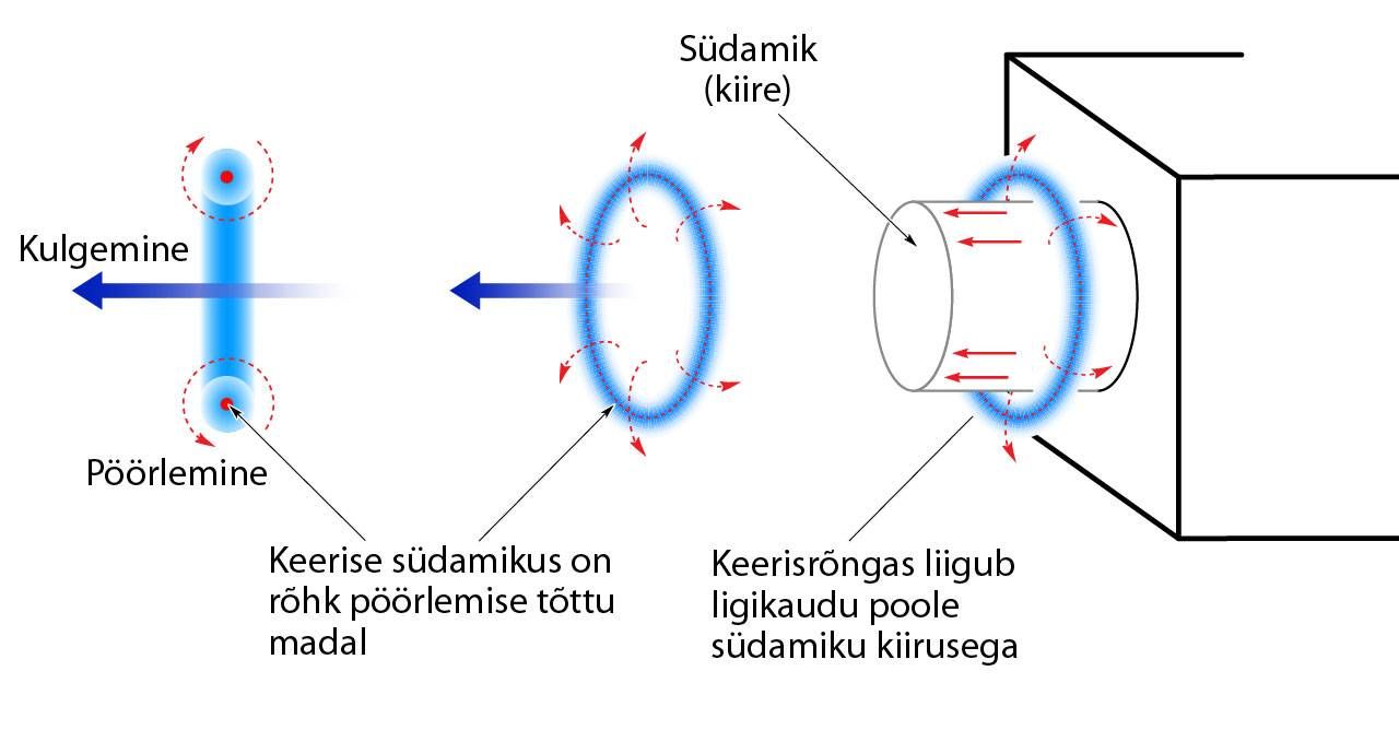 Liikumised suitsurõngas
