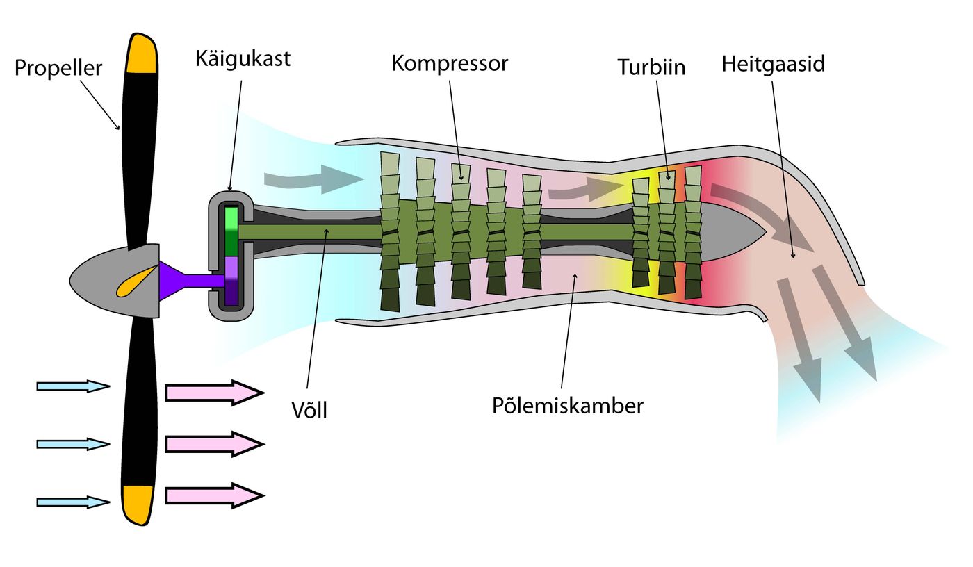 Turbopropeller