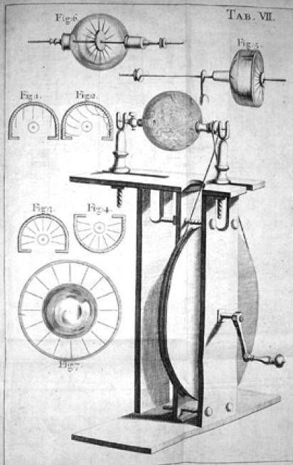 Elektrimasin aastast 1719