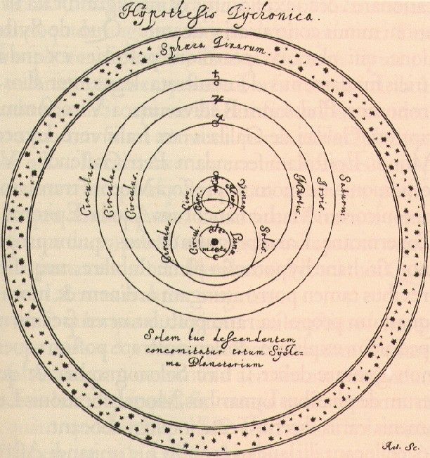 Tycho Brahe maailmasüsteem