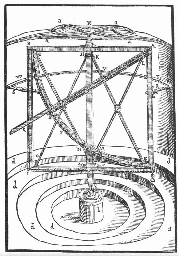 Tycho Brahe pöörlev teraskvadrant