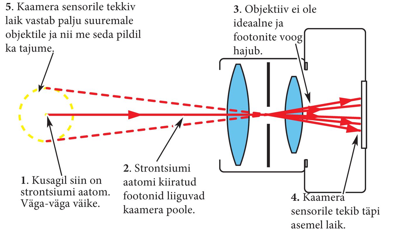 Üksik aatom kaameras