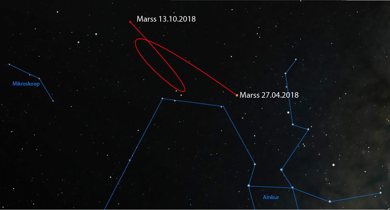 Planeet Marsi liikumine taevasfääril 2018. aasta kevadel
