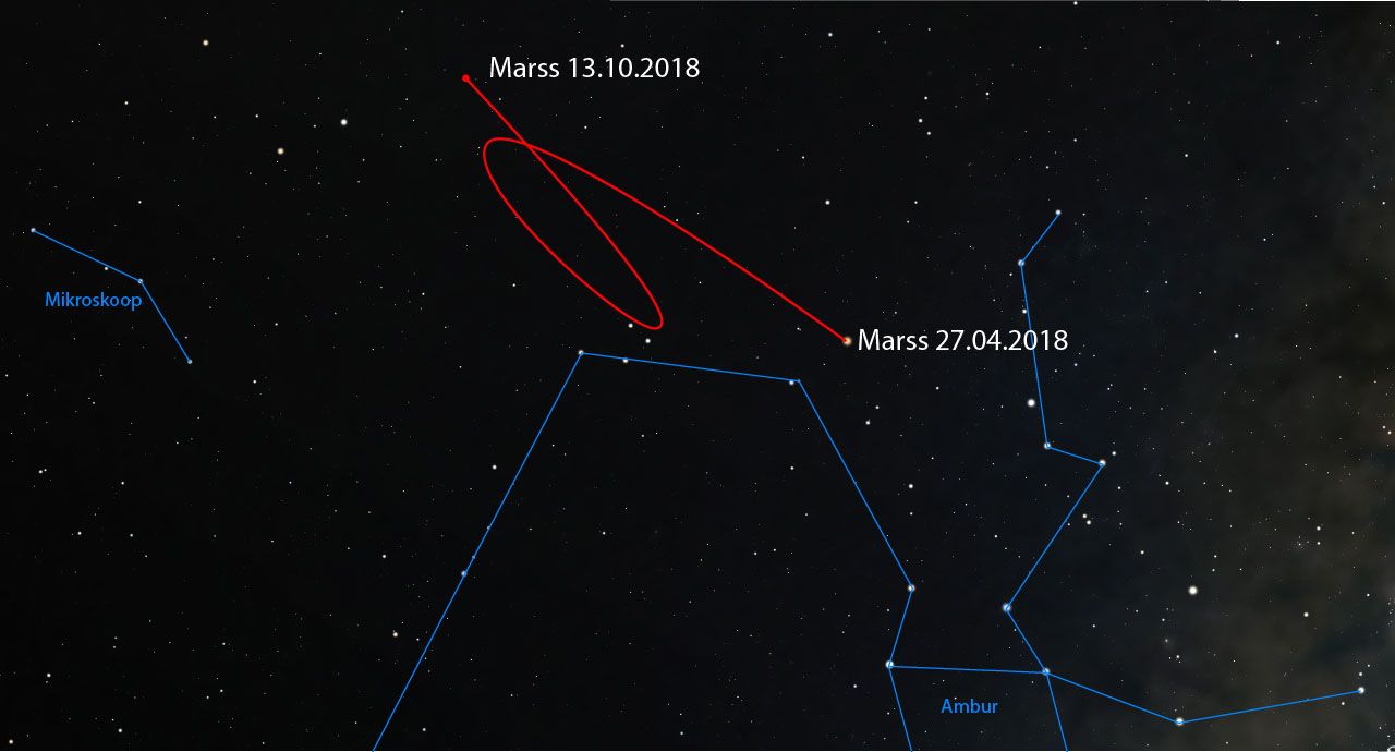 Planeet Marsi liikumine taevasfääril 2018. aasta kevadel
