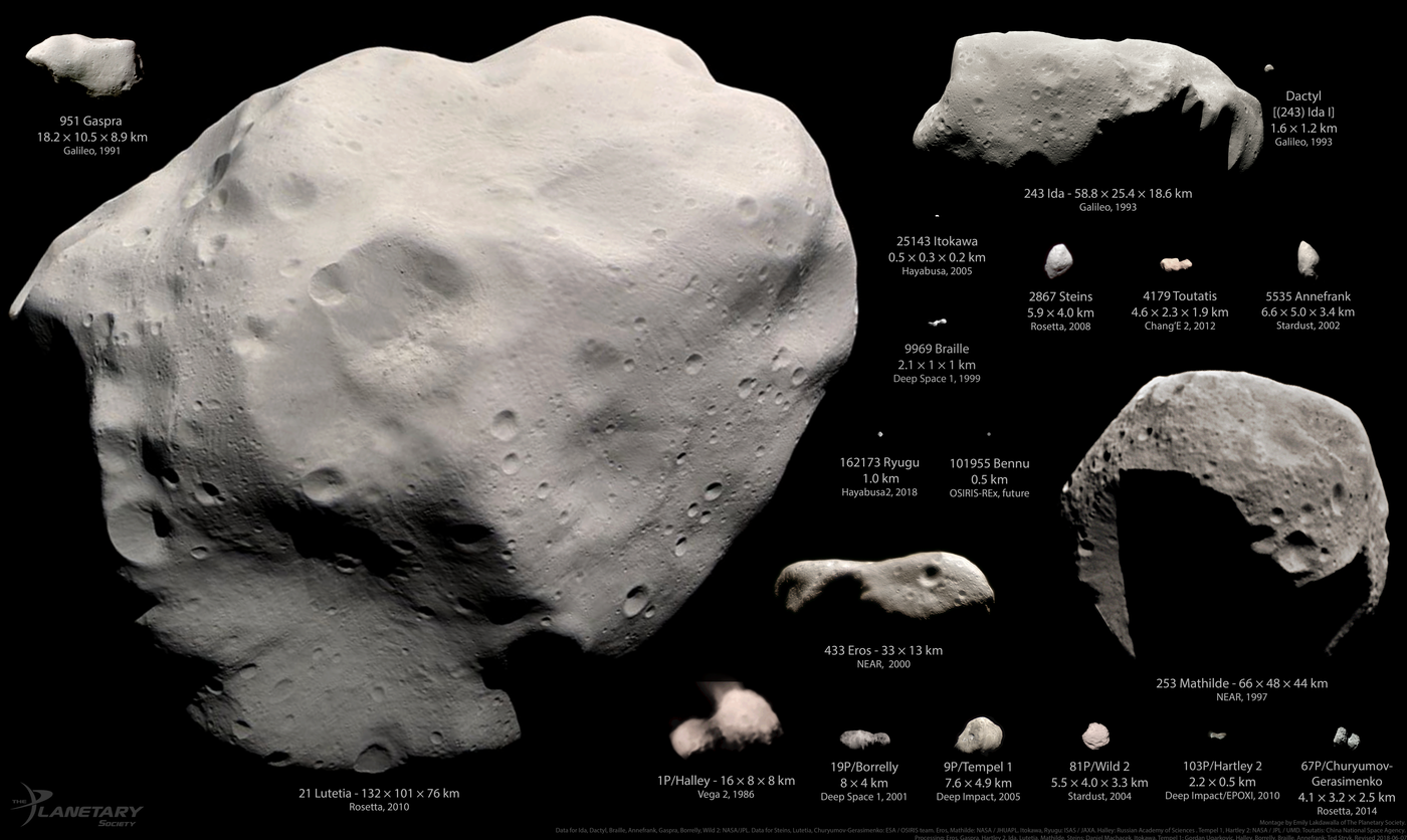 Kosmoselaevade poolt külastatud asteroidid ja komeedid, seisuga 2018. aasta juunikuu