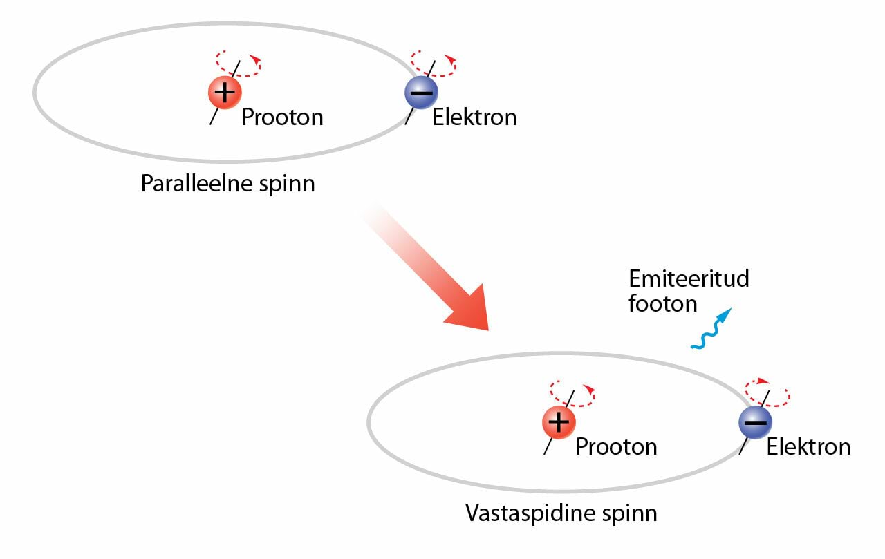 Ülipeenstruktuuri kiirguse tekkimine üleminekutel elektroni erinevate spinnolekute vahel