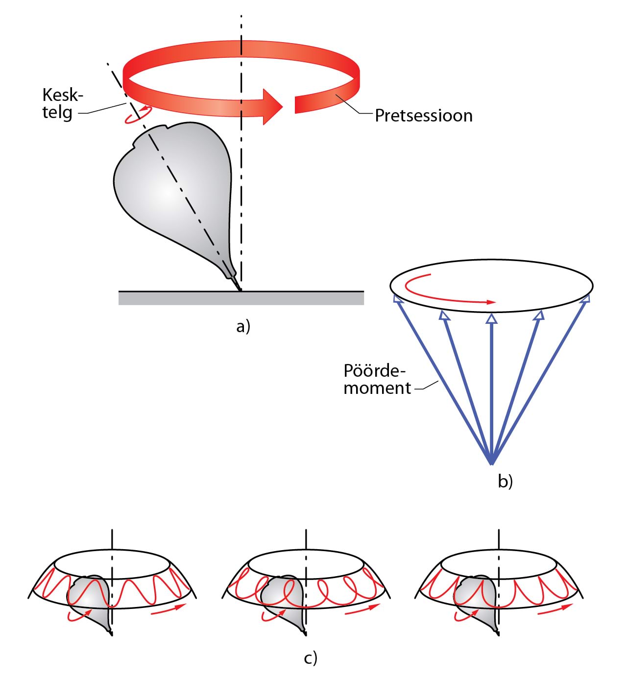 Vurride pretsessioon