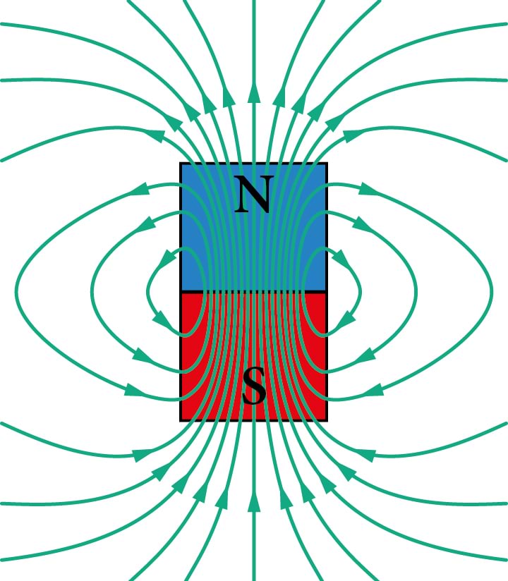 Püsimagneti magnetvälja jõujooned