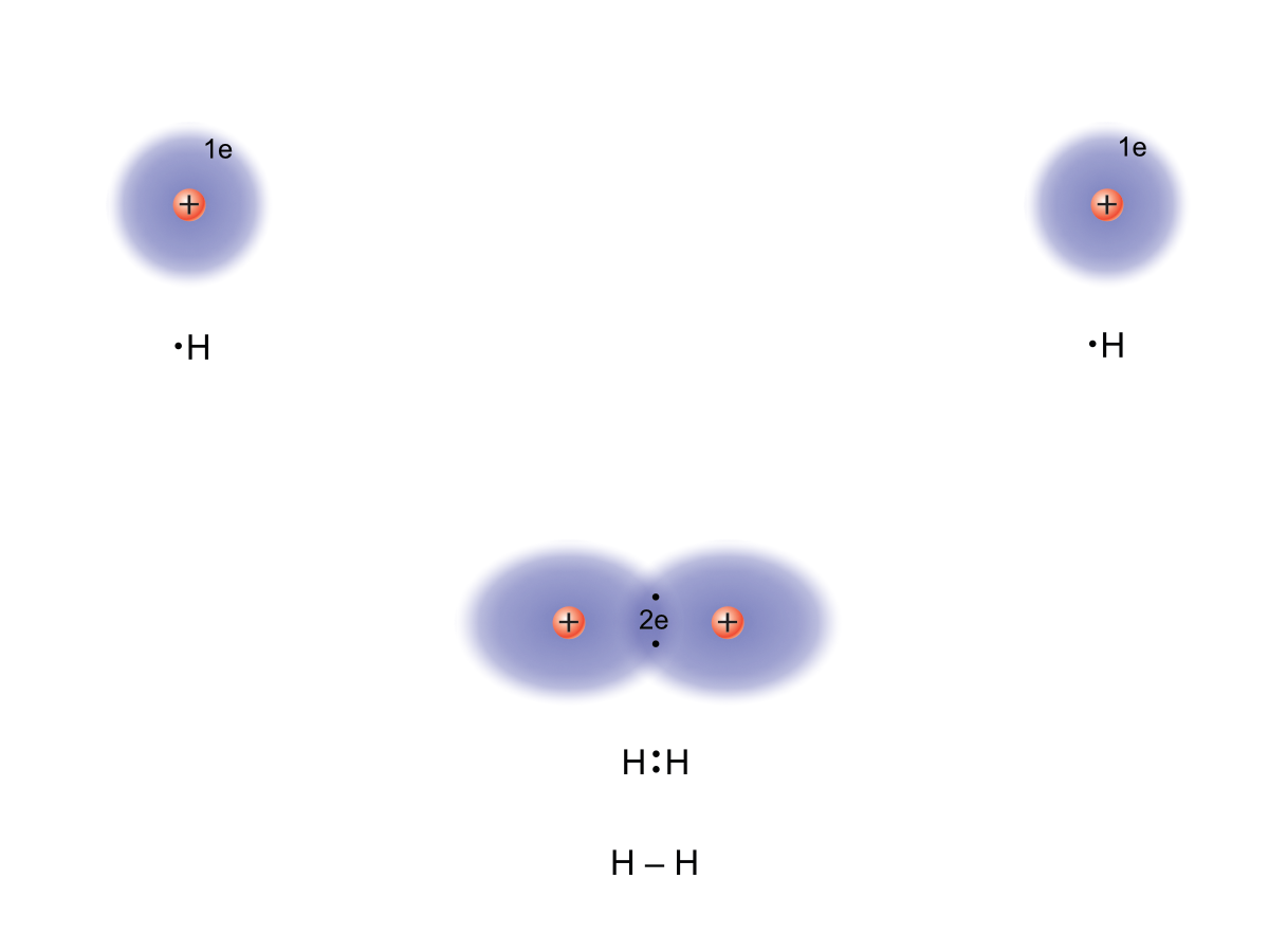 Kovalentse sideme tekkimine kahe vesiniku aatomi vahel