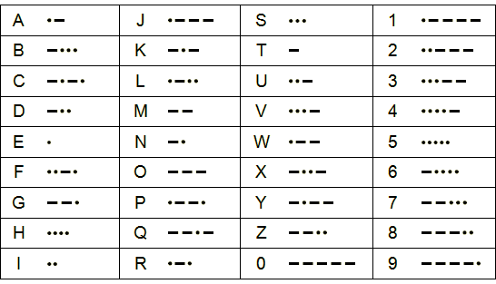 Morse koodi tabel