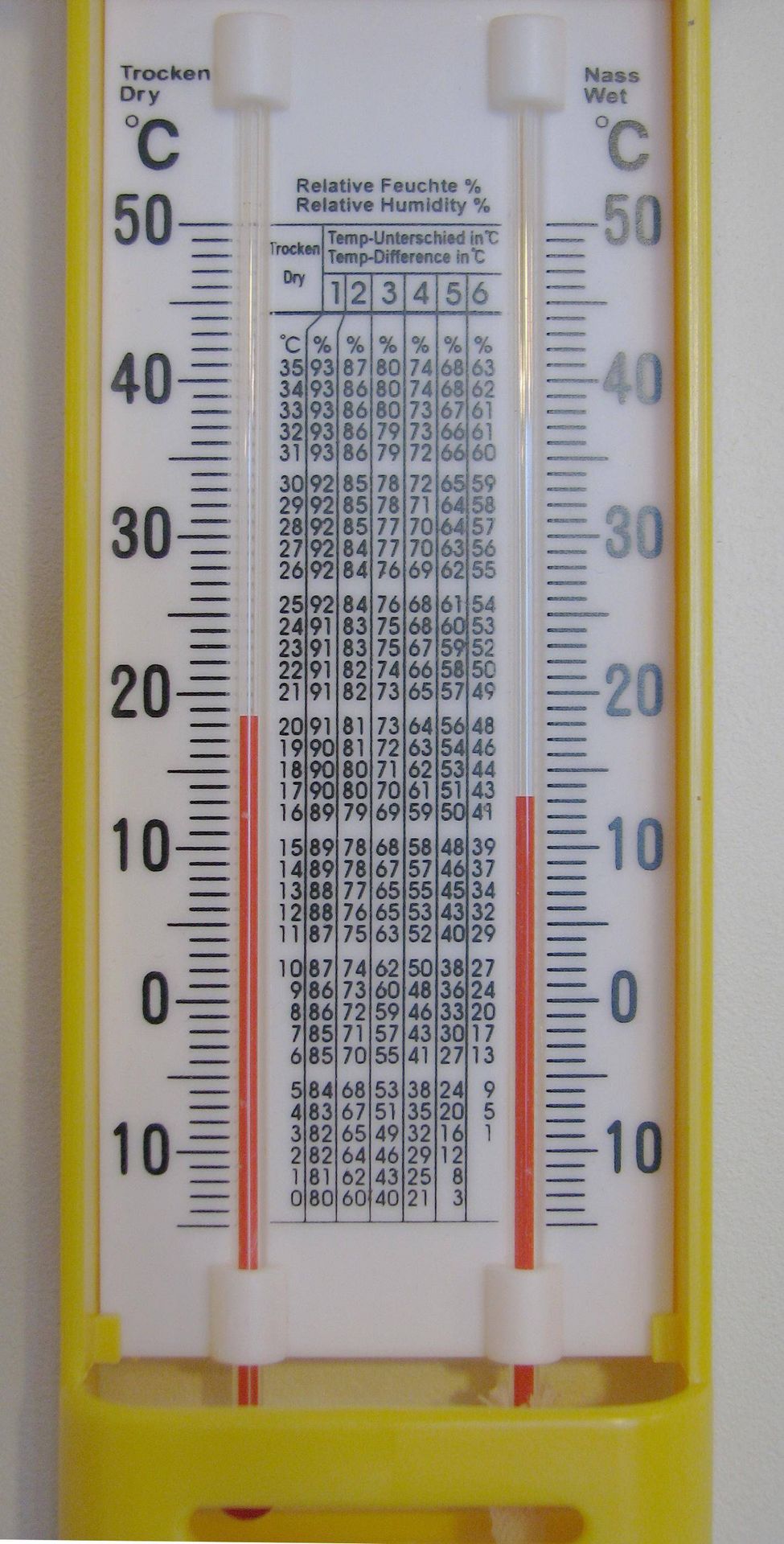 Psychrometer
