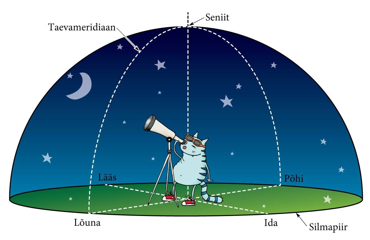 Kõige lihtsam taeva mudel