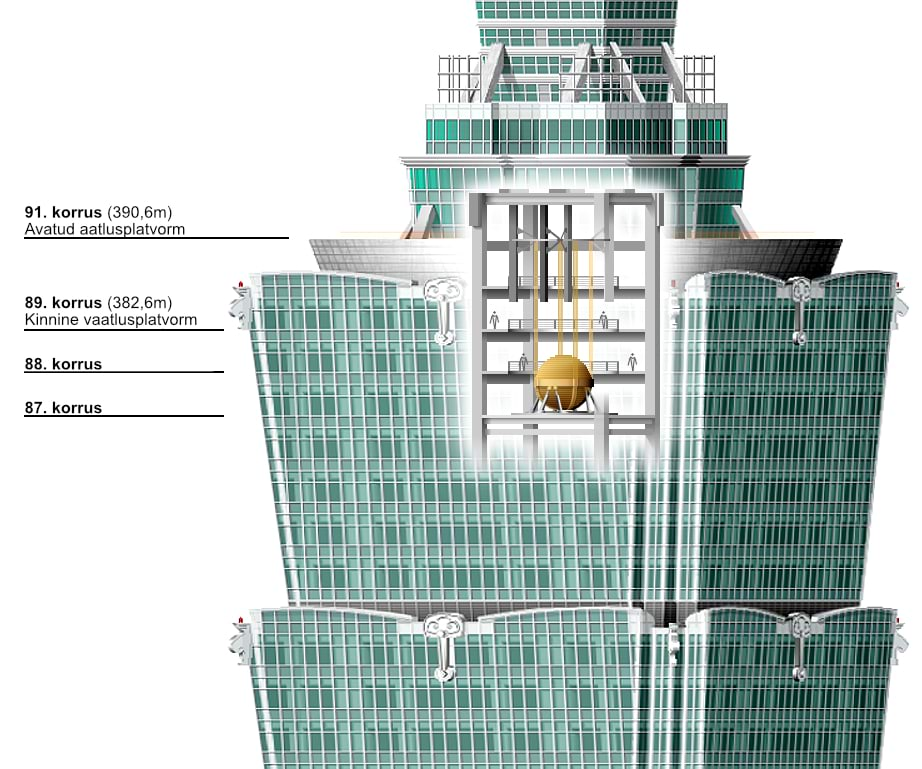 Taipei 101 and its shuttle