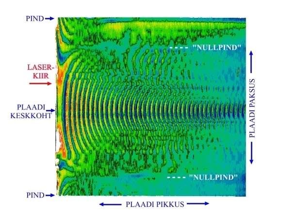 Laserkiire hajumine karastatud klaasis