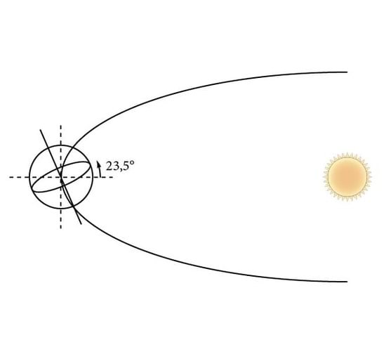 Maa liikumine ümber Päikese
