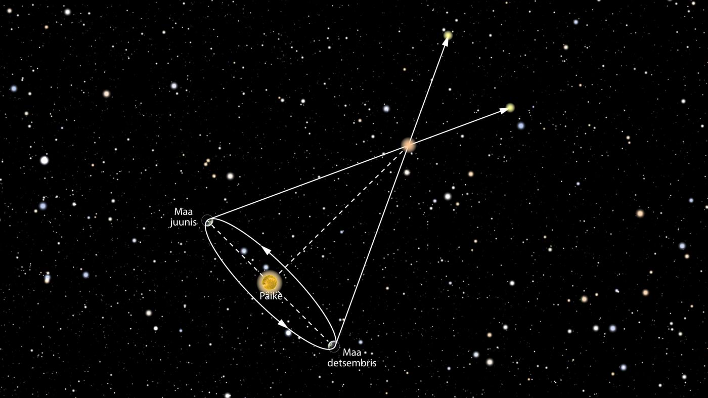Tähtede kauguste määramine kasutades aastaparallaksi