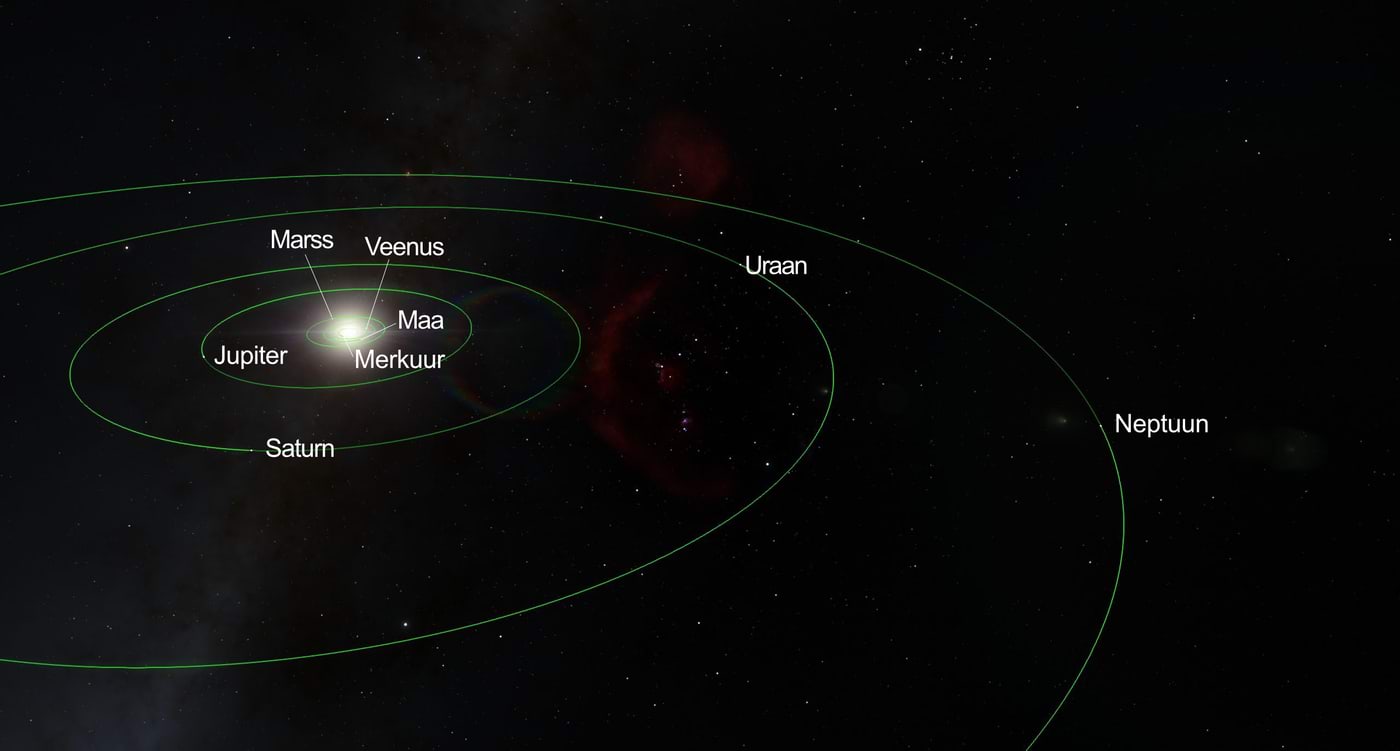 Päikesesüsteemi planeetide orbiidid ümber Päikese