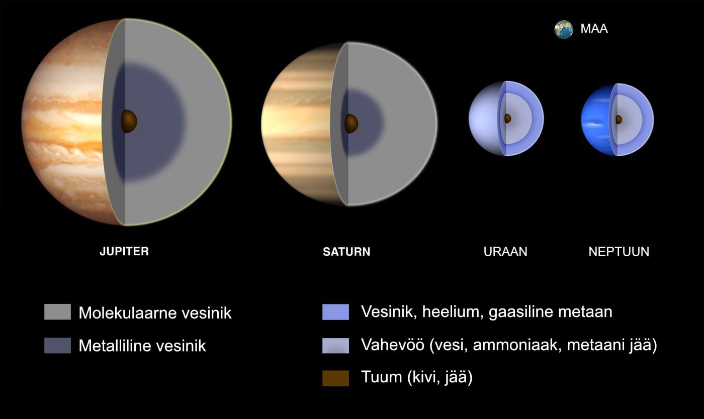 Jupiteri-sarnased planeedid ja nende siseehitus