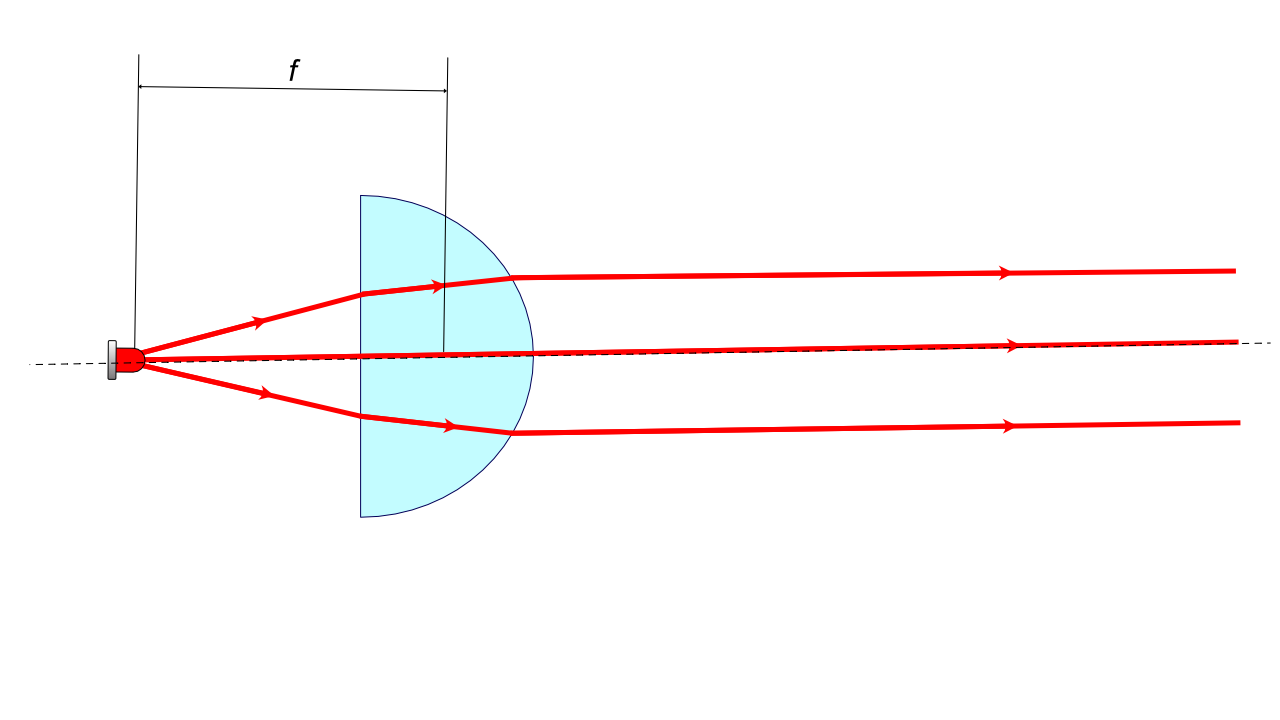 Determining the focal length of a lens model