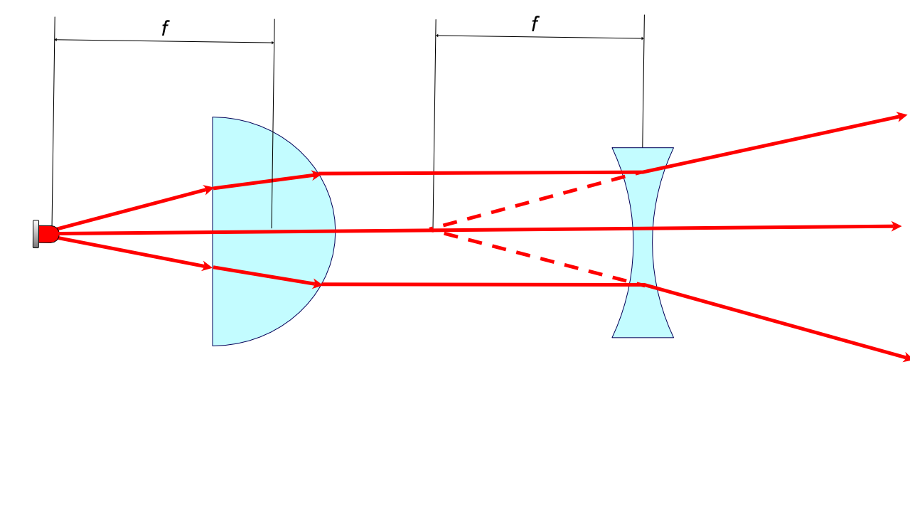 Determining the focal length of a diverging lens