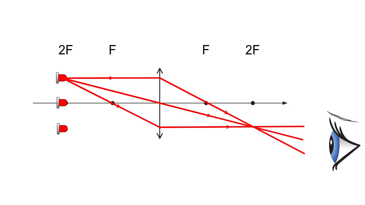 Silm vaatab tõelist kujutist